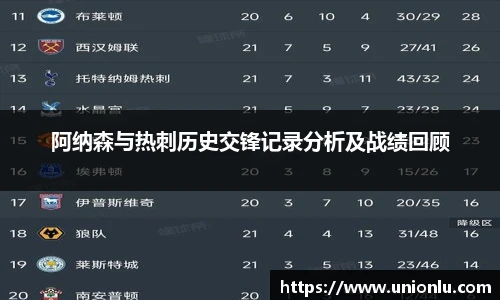 阿纳森与热刺历史交锋记录分析及战绩回顾